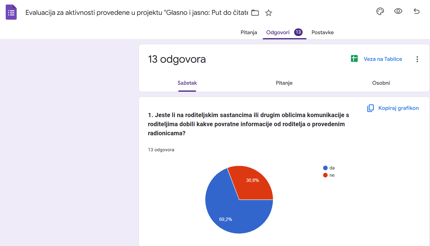 Iz evaluacije projekta 1-la