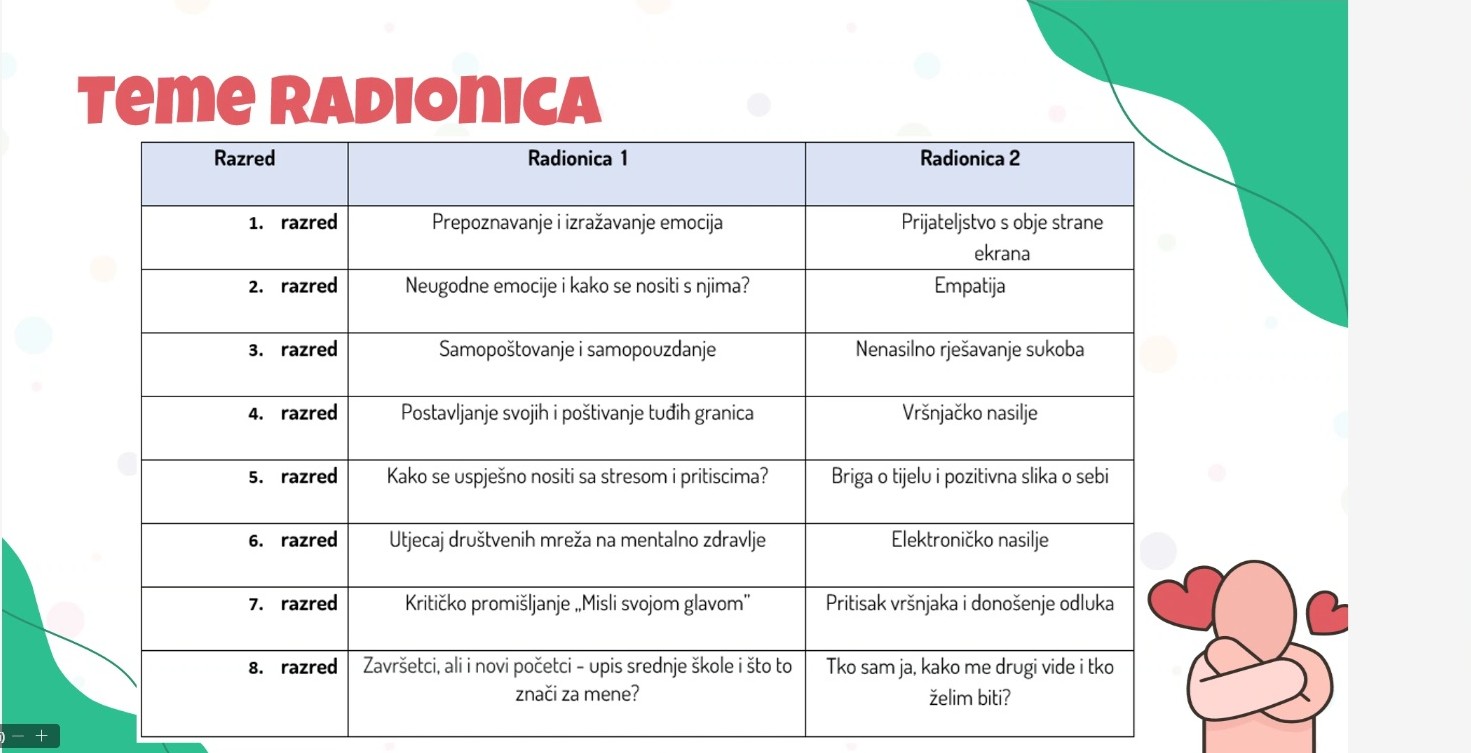 Teme radionica-la